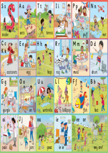 Jolly Phonics Letter Sound Wall Charts